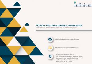 Artificial Intelligence In Medical Imaging Market